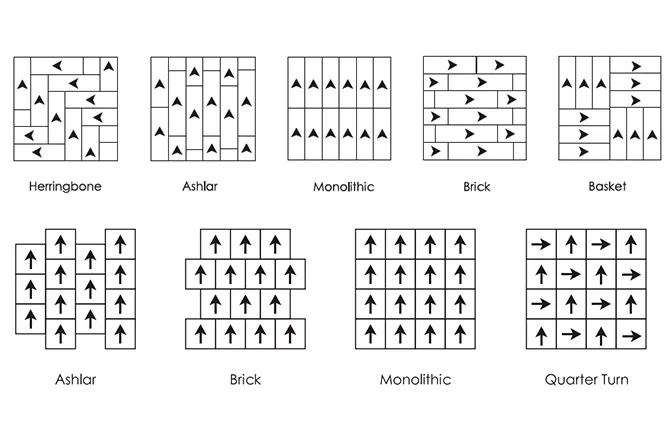 We know carpet tiles from 5 main elements